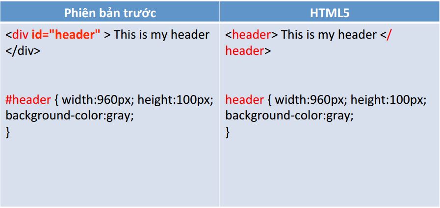 sự khác biệt giữa html5 và các phiên bản trước